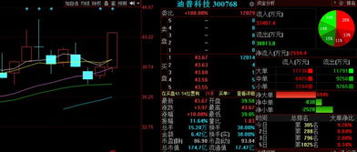 金股預測晚間版 迪普科技等3股后市備受關注，聚焦網絡技術服務行業