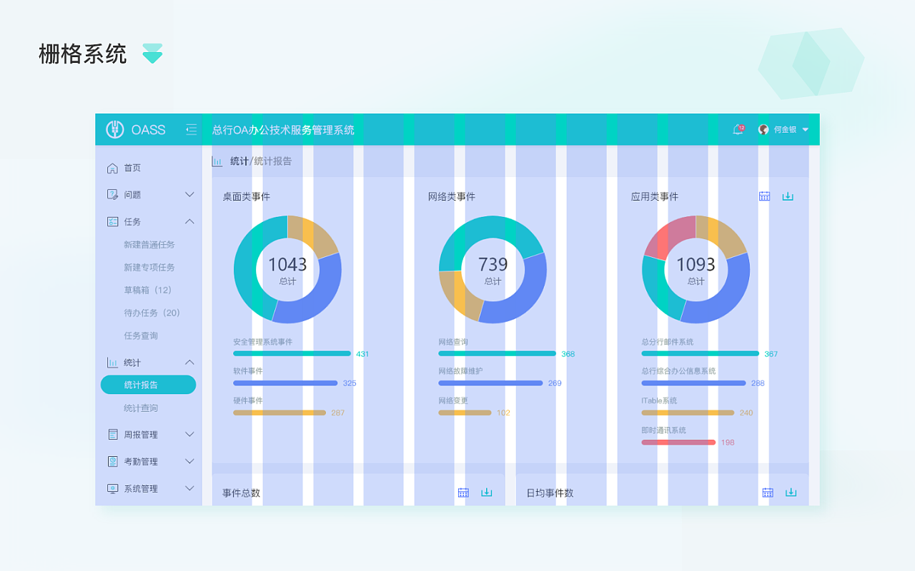農行OA辦公技術服務管理系統 打造高效協同網絡技術服務平臺